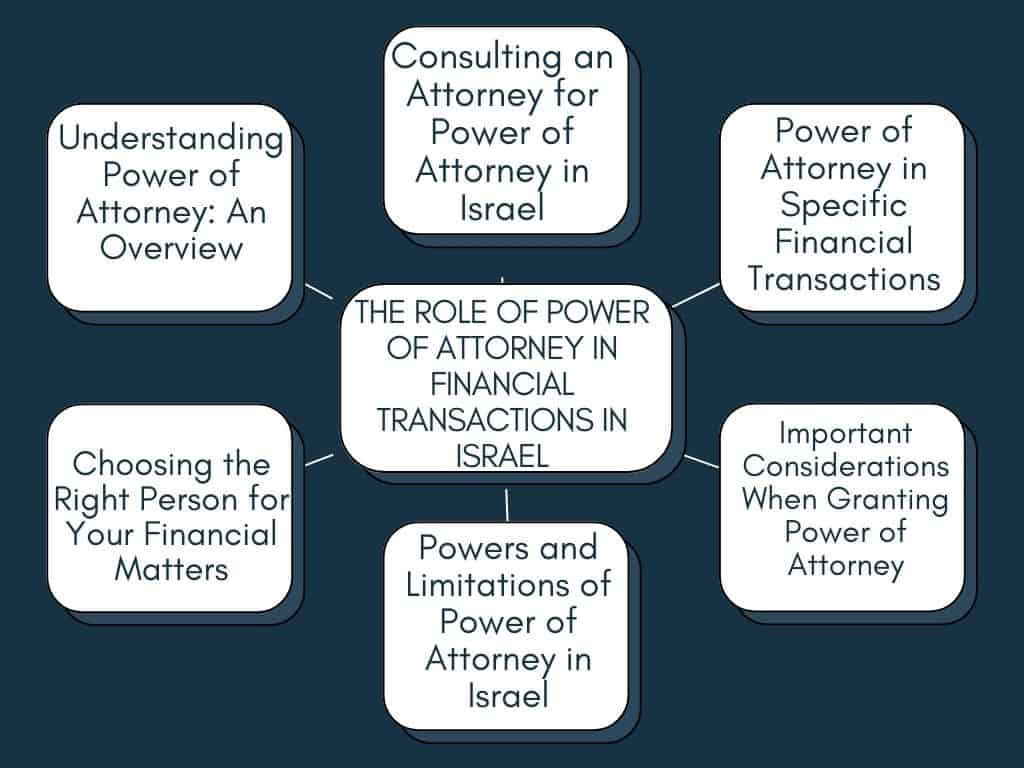The Role of Power of Attorney in Financial Transactions in Israel 1 The Role of Power of Attorney in Financial Transactions in Israel